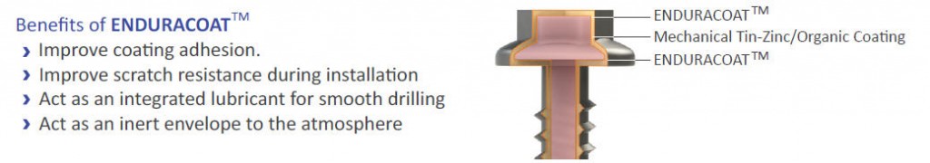 Benefits of ENDURACOAT