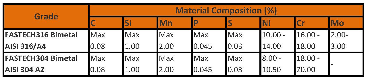 FASTECH Bimetal Types